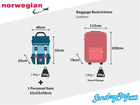 norwegian hand baggage allowance